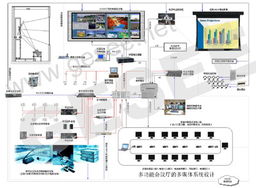 多功能會議廳的多媒體系統方案設計——國視科技的創新實踐