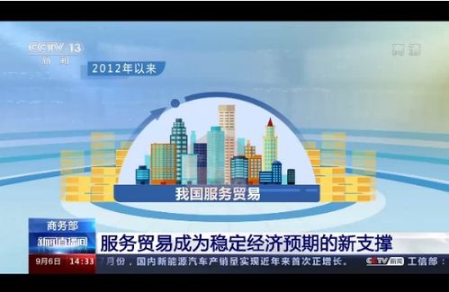 服務(wù)貿(mào)易成為穩(wěn)定經(jīng)濟(jì)預(yù)期新支撐，信息咨詢服務(wù)引領(lǐng)高質(zhì)量發(fā)展